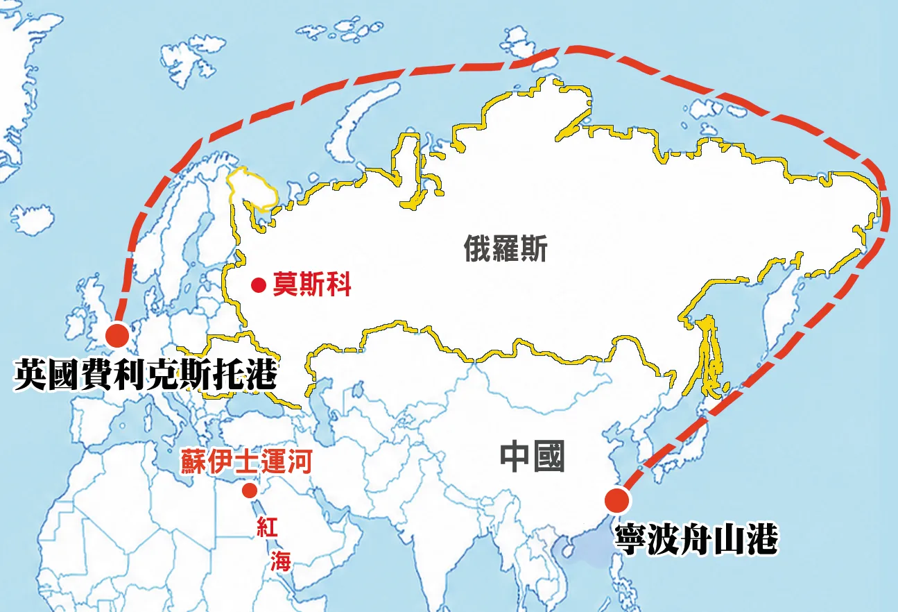 中歐北極海運航線示意圖。